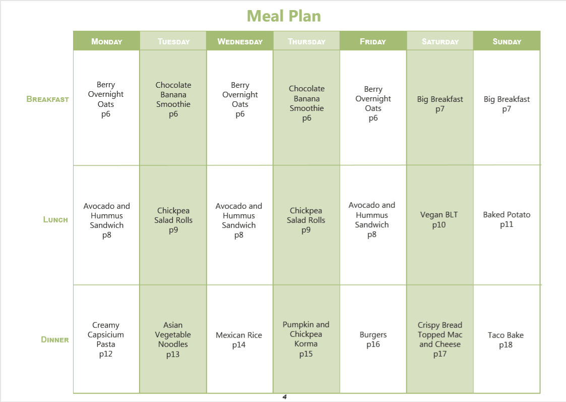 7 Day Vegan Meal Plan For Beginners - WithExtraVeg